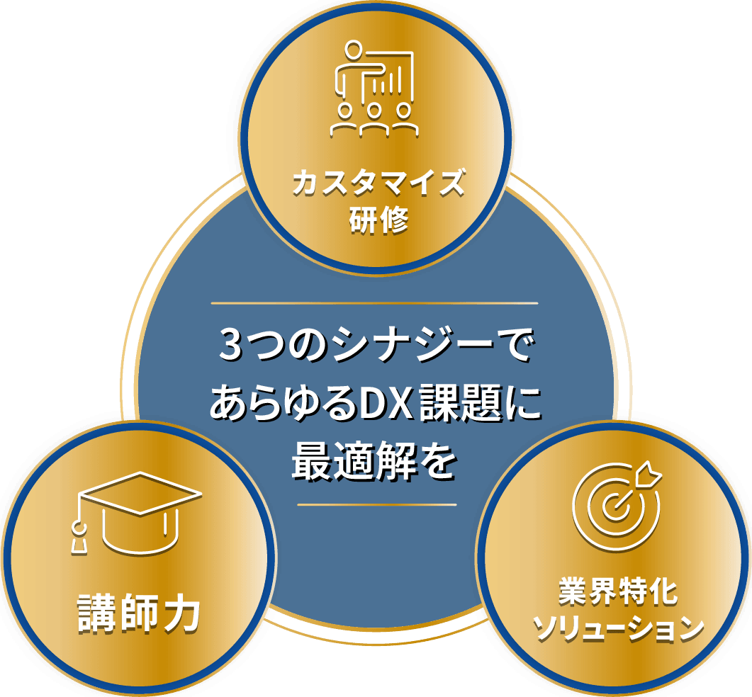実務につながるDX研修